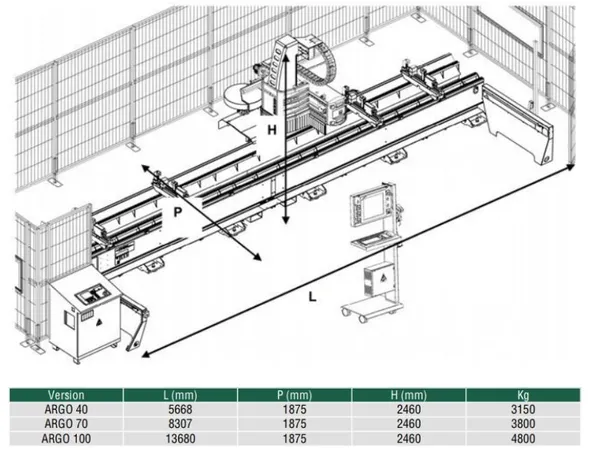 FOM ARGO 70 CNC ROUTER - QN-26939